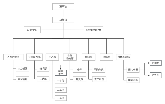 下载